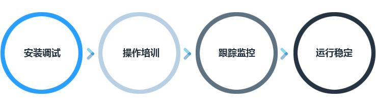 1624243021645046 金沙城js9线路检测中心(中国)股份有限公司